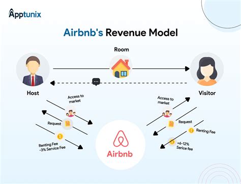 Airbnb Calculator: Model Revenue, Host Fees & Investment .